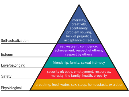 Maslow's Heirarchy